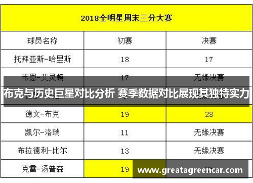 布克与历史巨星对比分析 赛季数据对比展现其独特实力 布克与历史巨星对比分析 赛季数据对比展现其独特实力